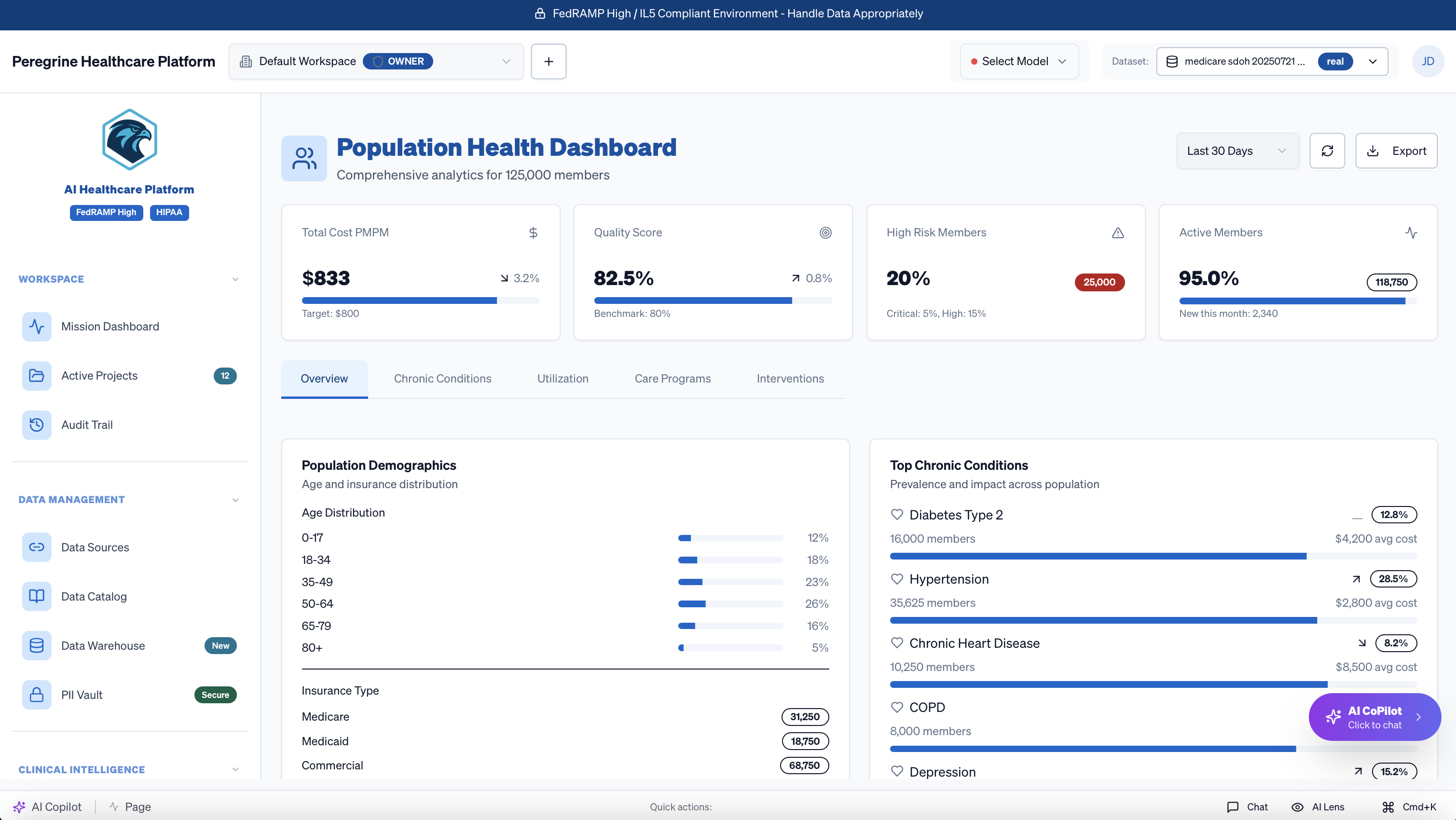 Population Health Dashboard showing risk stratification and care gaps